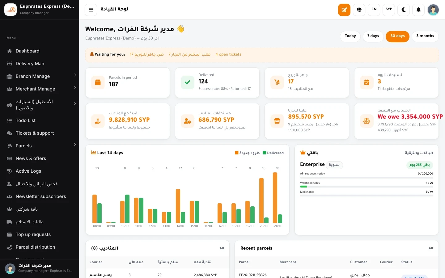 Delivery company dashboard: parcels ready to dispatch and delivered, courier cash and merchant balances with a 14-day chart