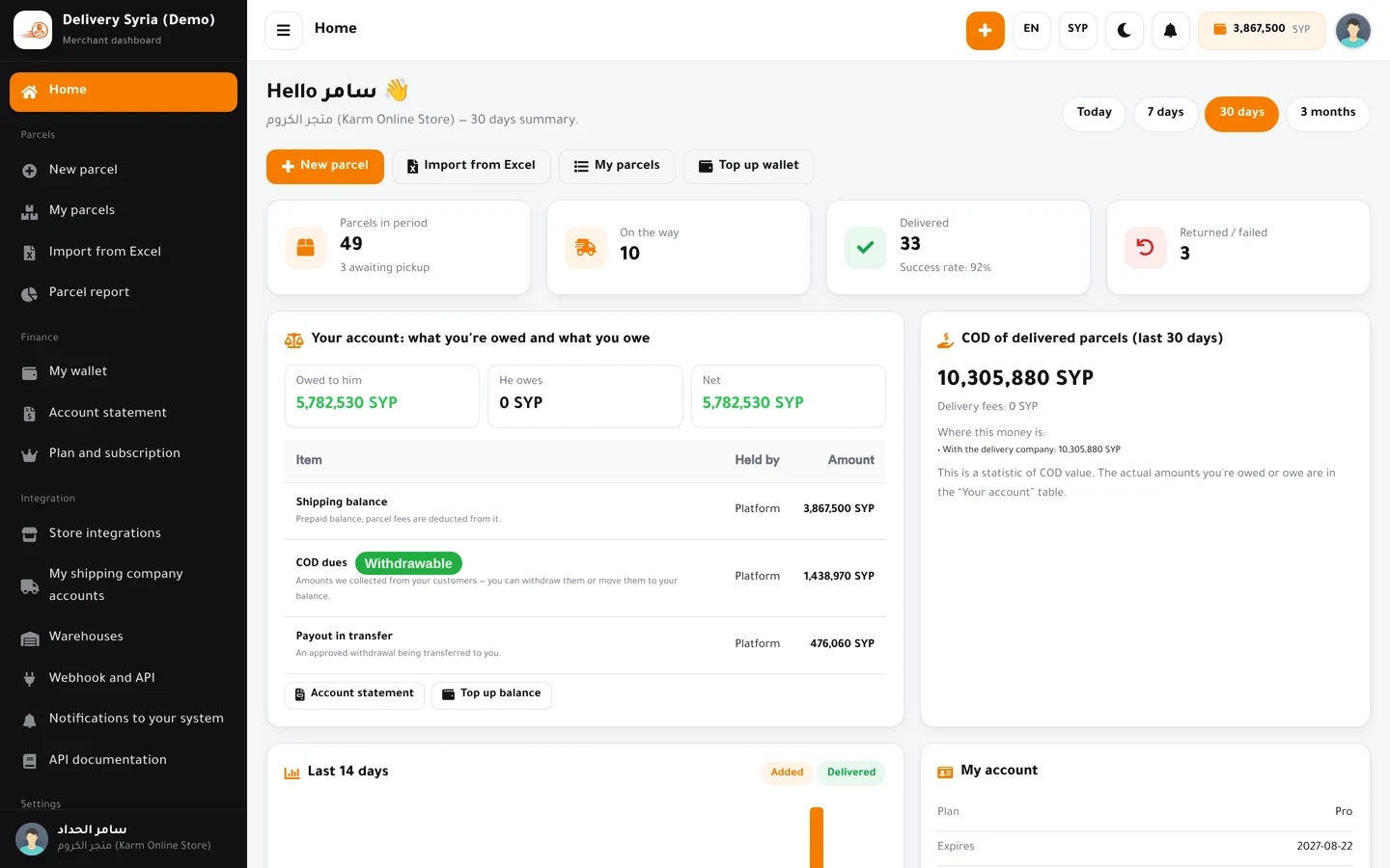 Merchant dashboard: parcels for the period, delivered, what is owed and what is due, the wallet and a 14-day chart