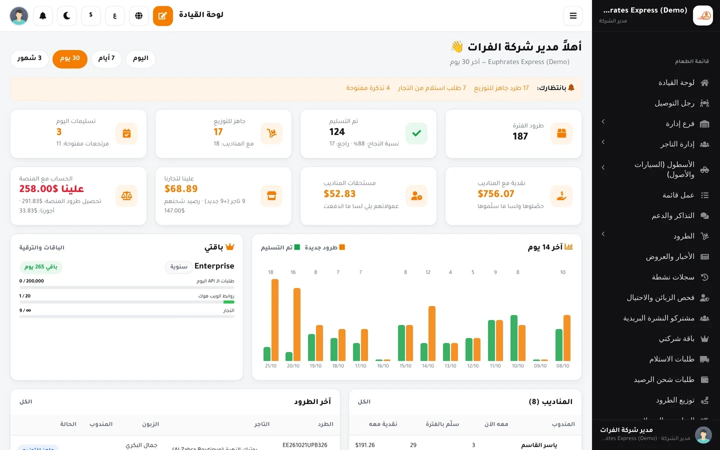 لوحة شركة التوصيل: الطرود الجاهزة للتوزيع والمسلَّمة ونقدية المناديب ومستحقات التجار مع مخطط آخر 14 يوماً