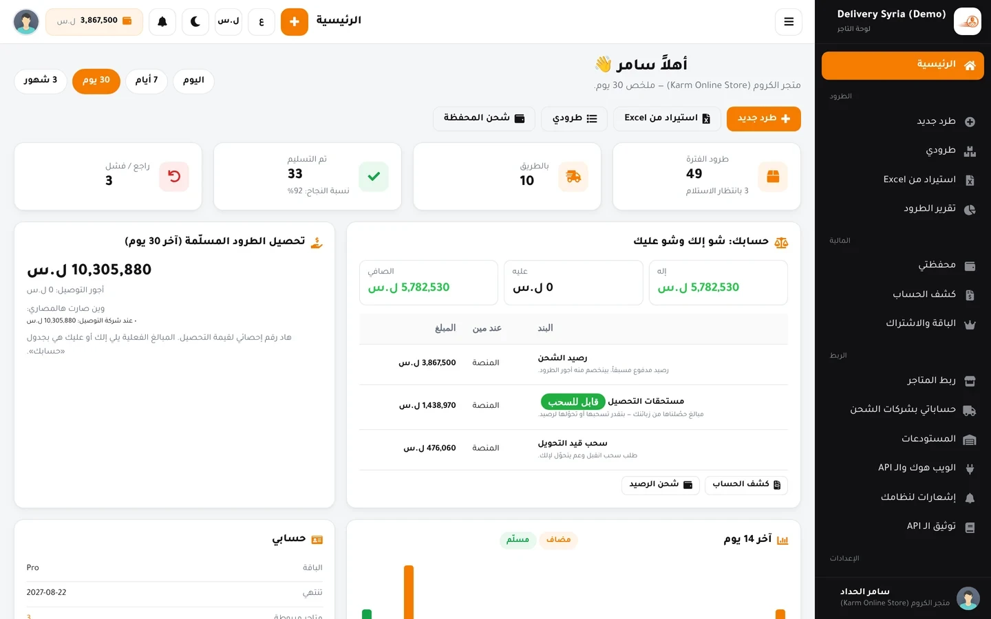 لوحة التاجر: طرود الفترة والمسلَّمة وما له وما عليه والمحفظة ومخطط آخر 14 يوماً